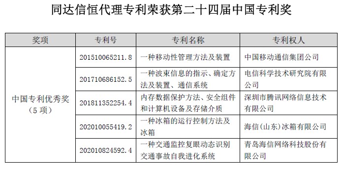 专利奖.jpg